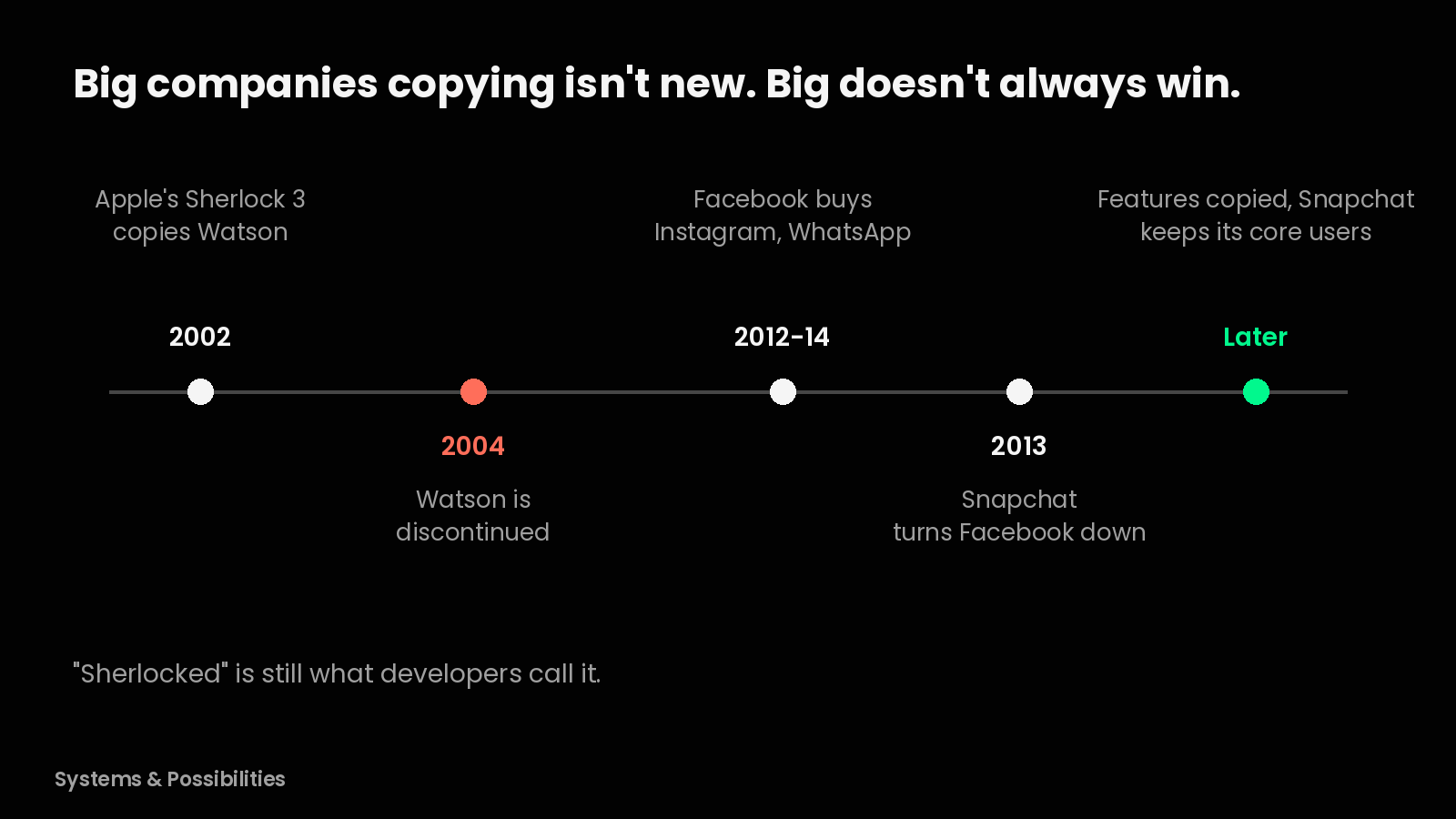 Timeline from 2002 Sherlock copying Watson, Watson discontinued in 2004, Facebook buying Instagram and WhatsApp, Snapchat turning Facebook down in 2013, and Snapchat keeping its core users