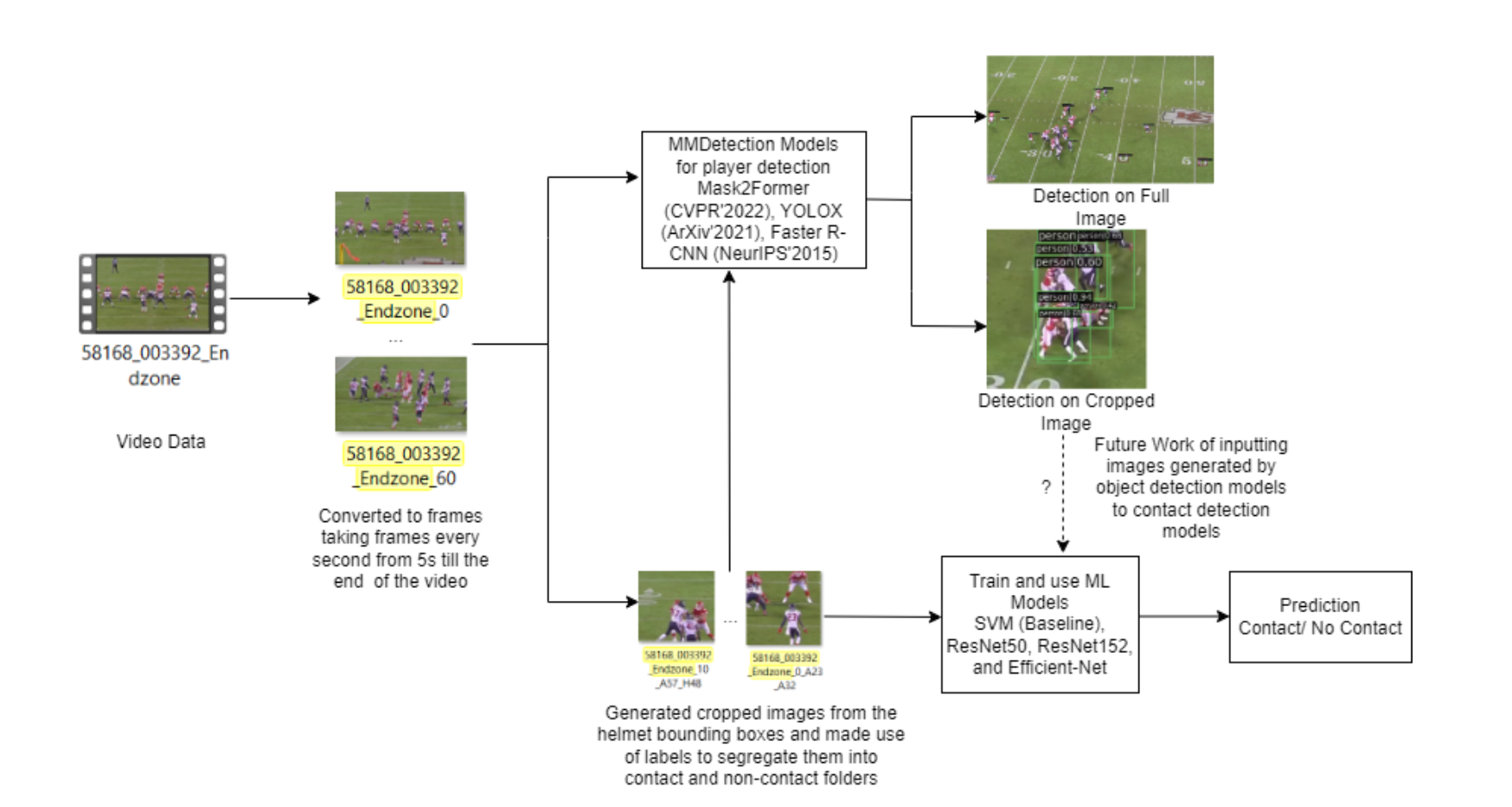 Contact Detection System